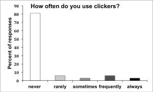 clickers