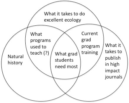 nathistvenndiagram