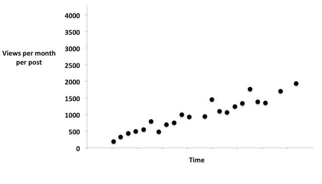 Fig3viewsmopostnooutliers