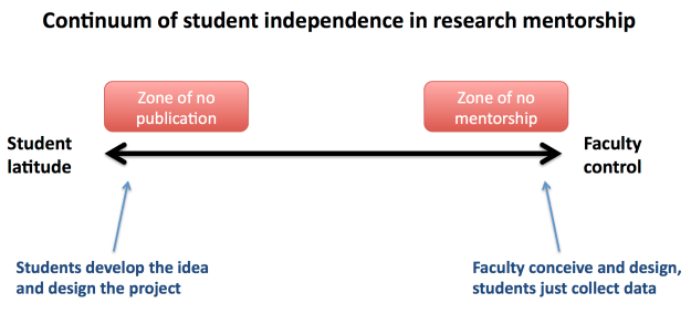 ContinuumStudentIndependence