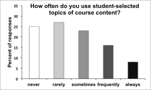 StudentTopics