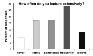 lecturing2