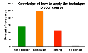 knowledge