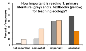reading