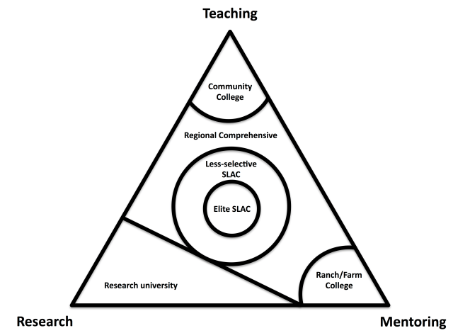 What kind of faculty job do you want?